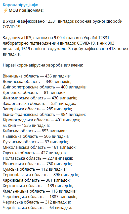 СOVID-19 в Украине: МОЗ посчитал новые жертвы - фото 199539