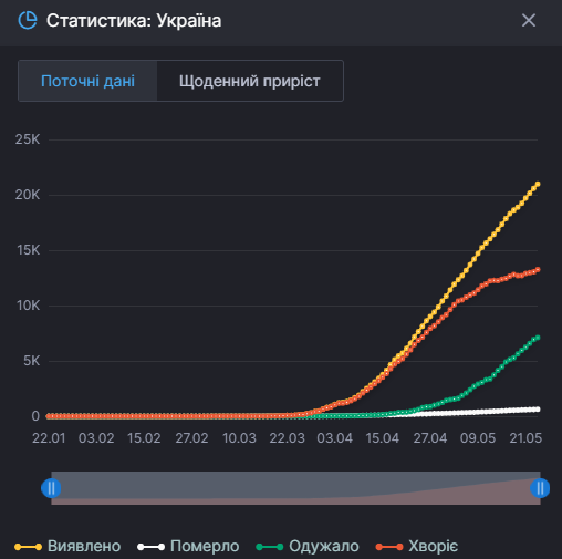 Коронавирус быстро распространяется по Украине - фото 200455