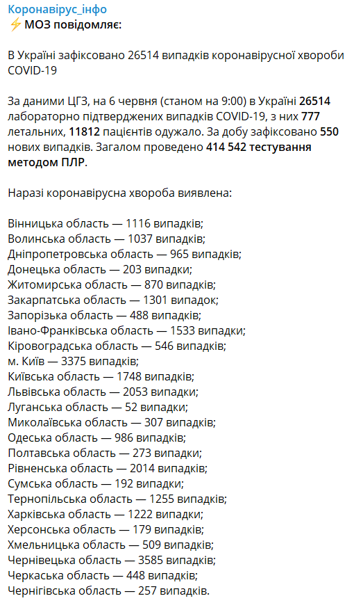 COVID-19 продолжил наступление в Украине, жертв все больше - фото 201099