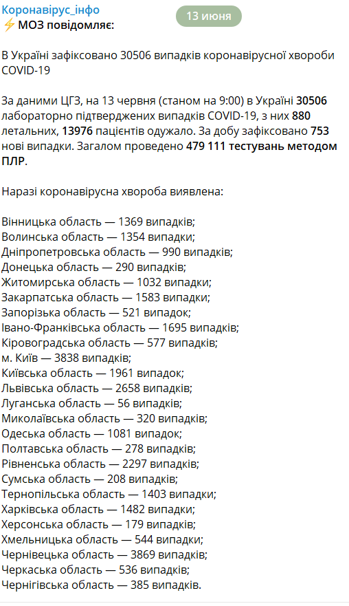 СOVID-19 превзошел все рекорды в Украине: МОЗ озвучил неутешительные данные - фото 201379