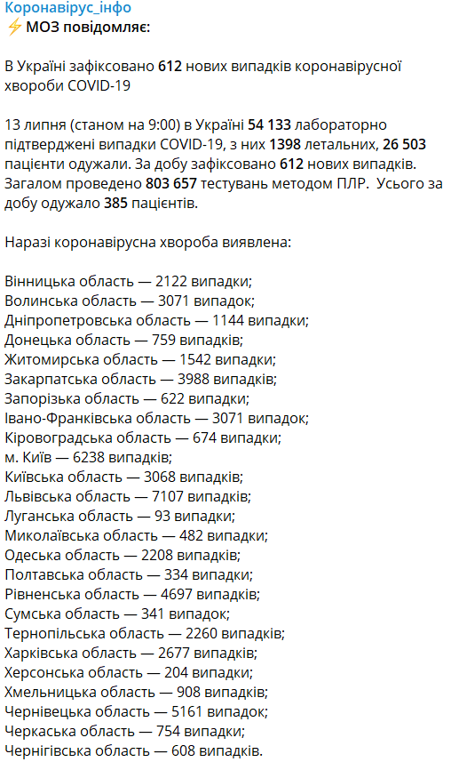 МОЗ обновил статистику по COVID-19  в Украине - фото 202661