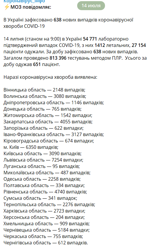 COVID-19 в Украине: МОЗ озвучил неутешительные цифры - фото 202694