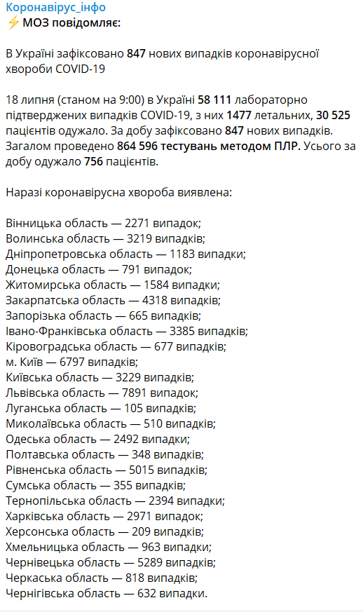 МОЗ обновил печальную статистику СOVID-19: Что изменилось? - фото 202907