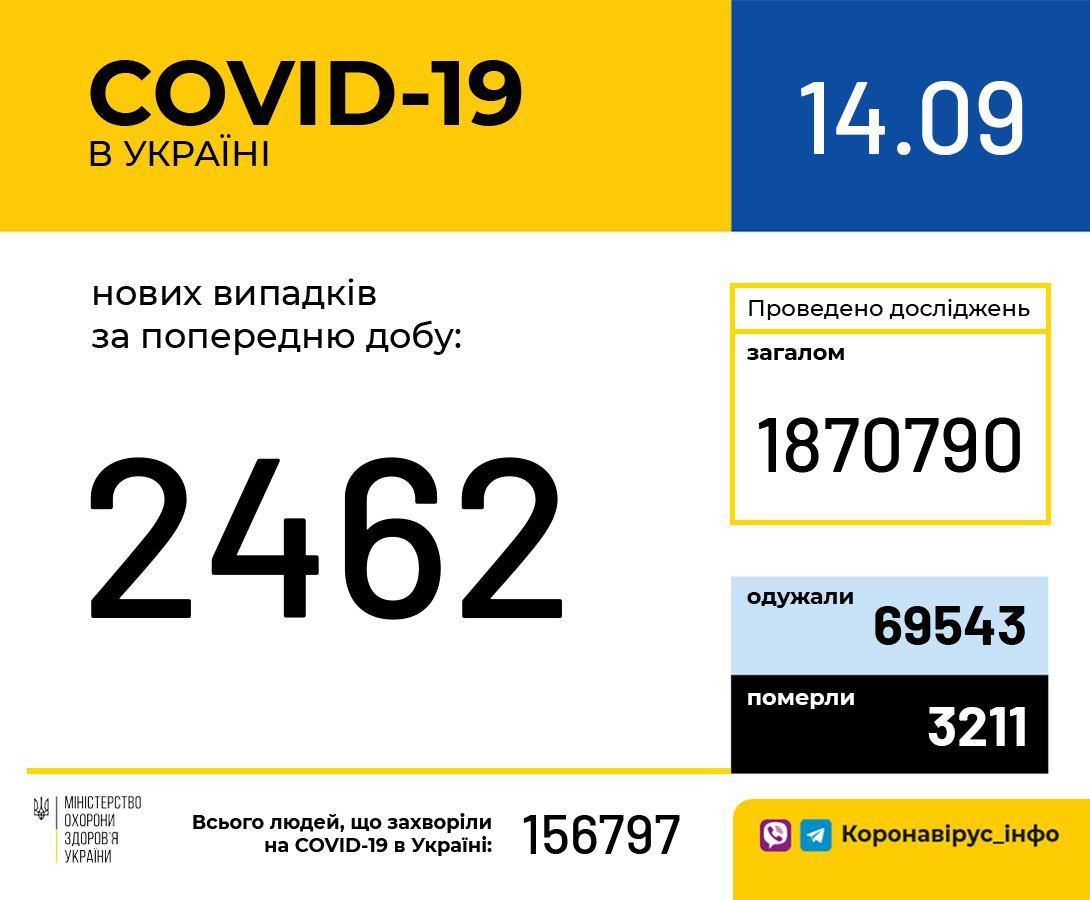 В Украине ухудшается ситуация с COVID-19 – НАНУ - фото 205366