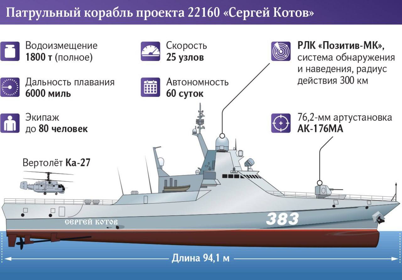Руський воєнний корабель 'Сергєй Котов' пішов на дно після зустрічі з українськими дронами - фото 215628
