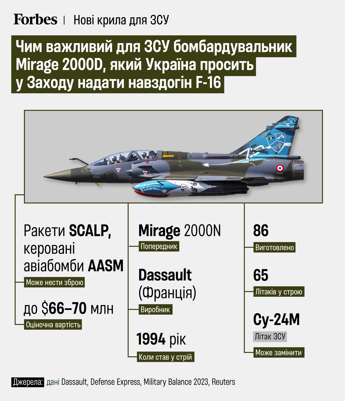 Франція передасть Україні свої воєнні літаки Mirage 2000-5 - фото 216165