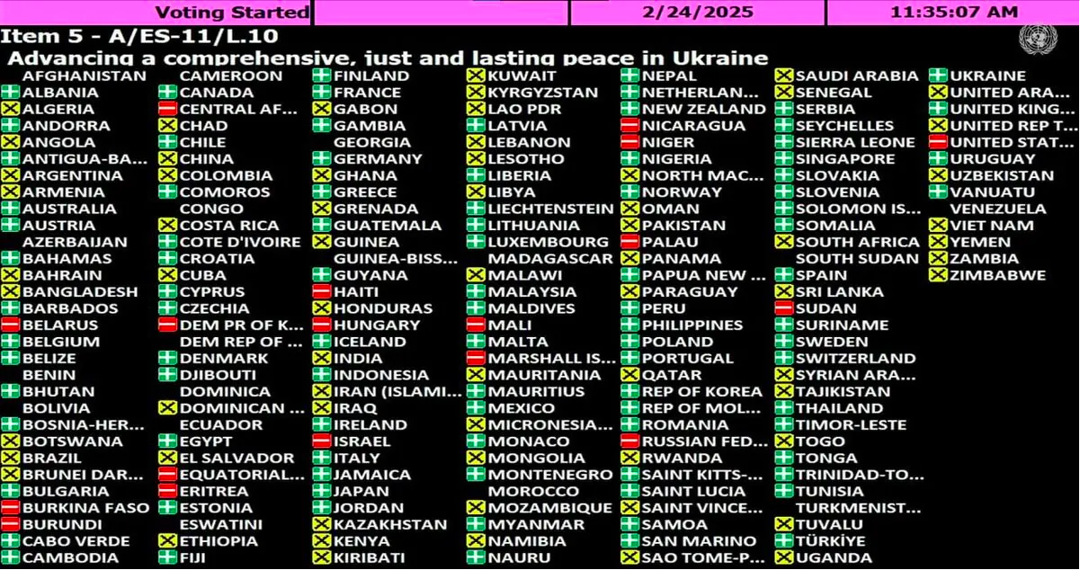 США проголосували проти проукраїнської резолюції на Генасамблеї ООН - фото 217470