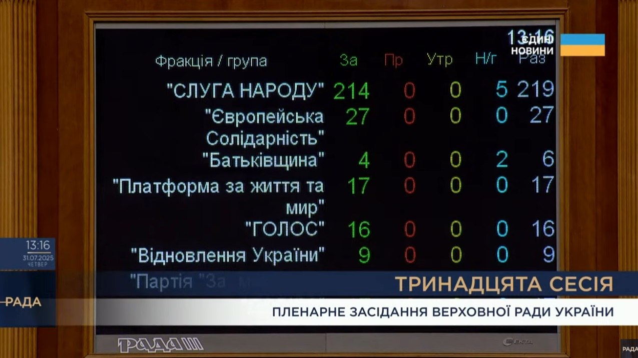 Робота над помилкам: Депутати повернули незалежність НАБУ і САП - 218164 Робота над помилкам: Депутати повернули незалежність НАБУ і САП - фото 218164