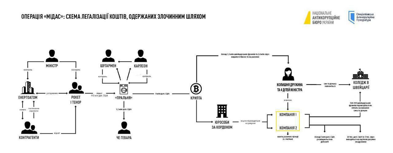 Галущенко намагався втекти з України - його зняли з потяга та оголосили нову підозру - фото 218923