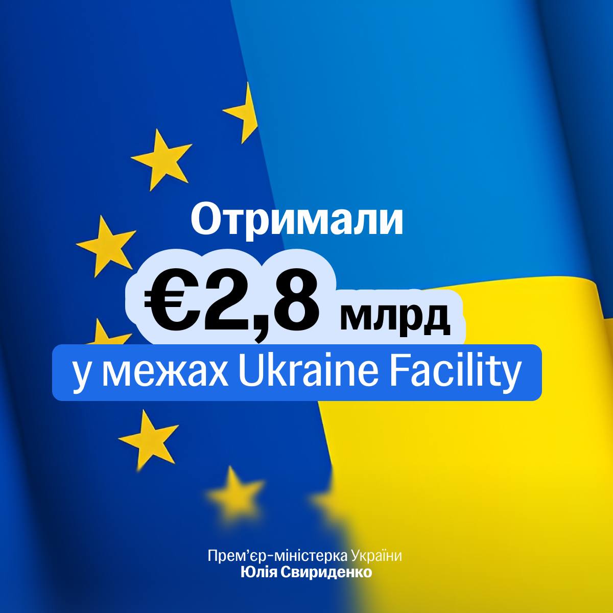 Україна отримала чергові 2,8 мільярда євро від ЄС - 219272 Україна отримала чергові 2,8 мільярда євро від ЄС - фото 219272