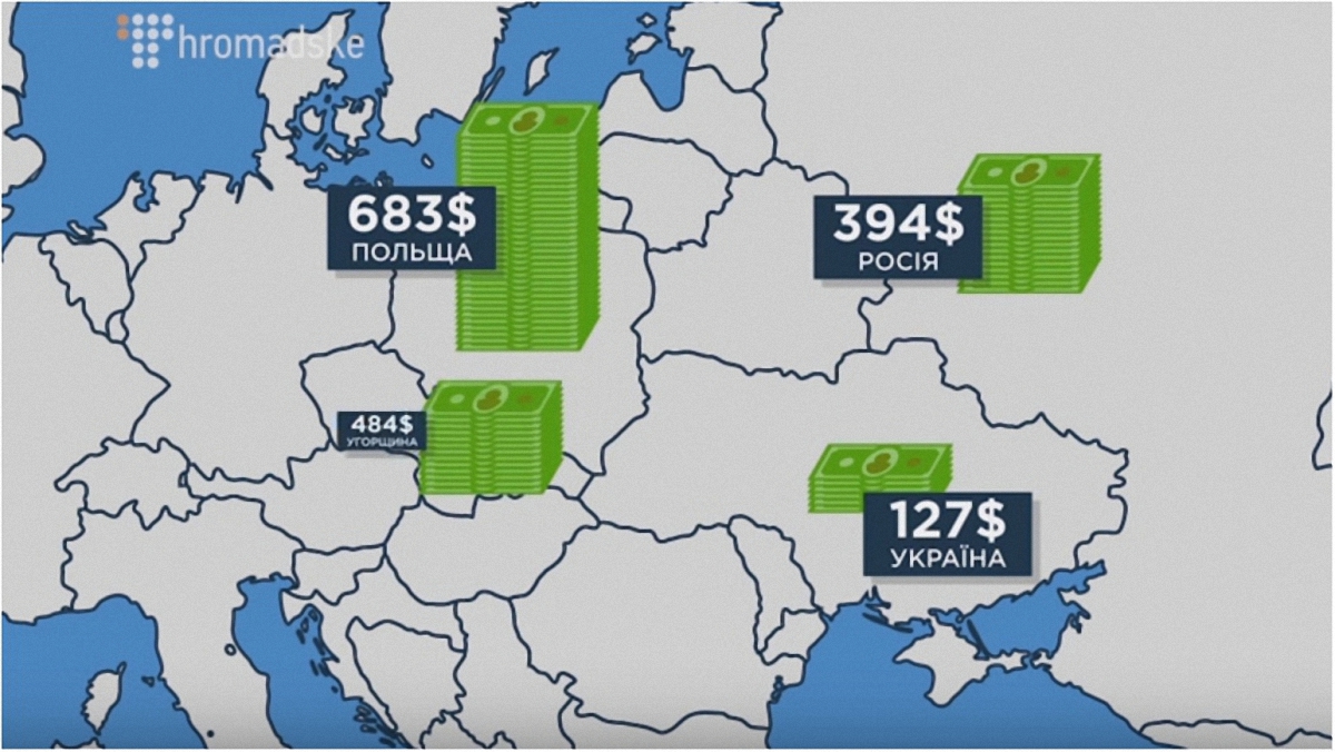 Чому Україна втрачає мільярди? - фото 1