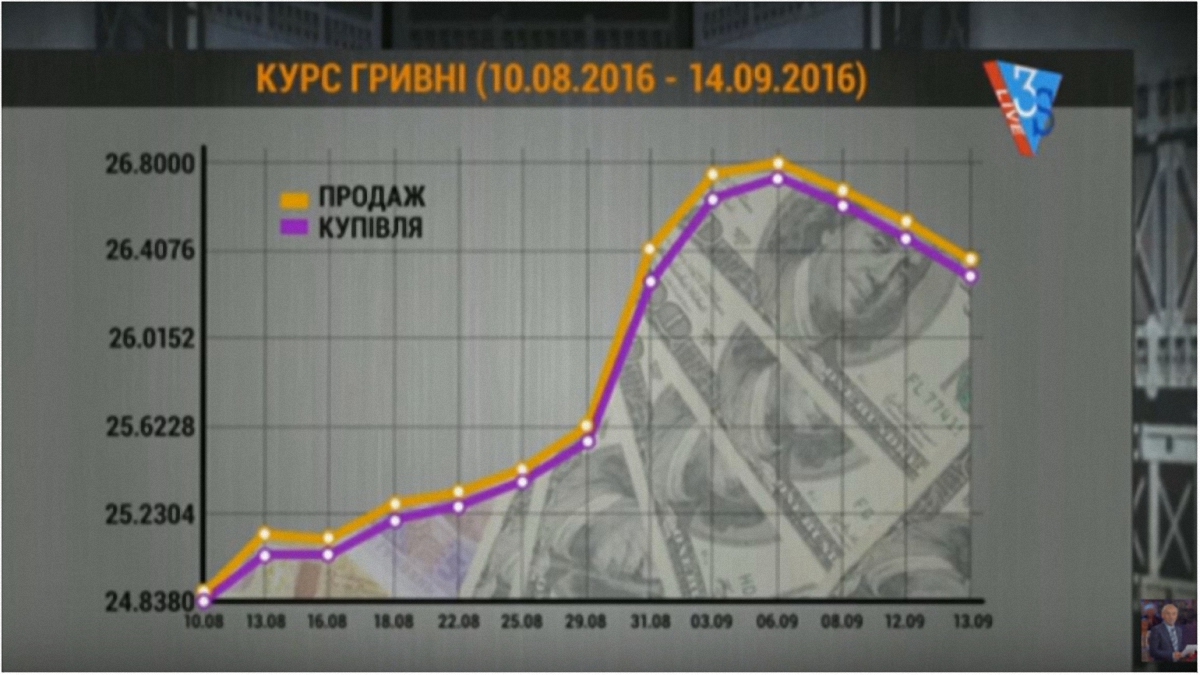 Шустер LIVE. Спасет ли украинскую экономику кредит МВФ - фото 1