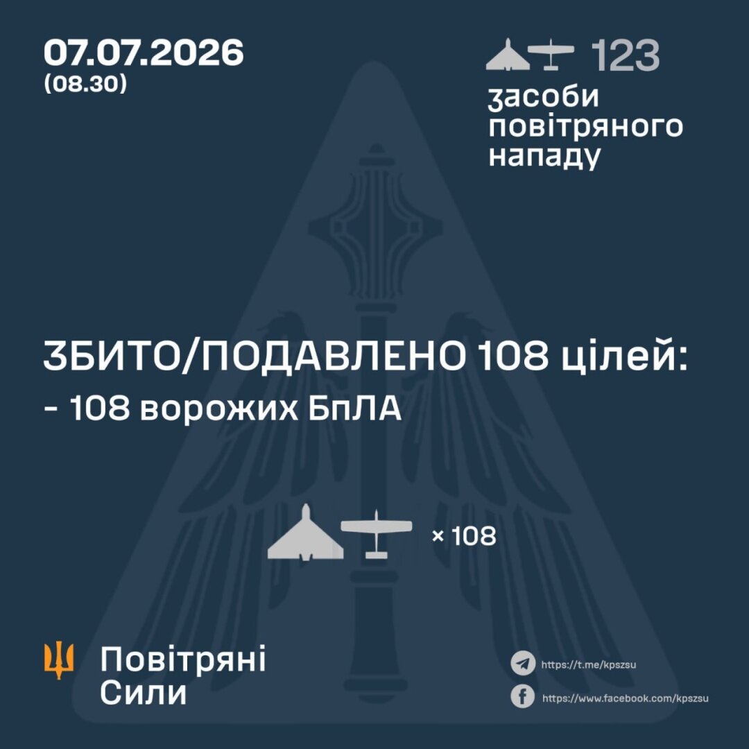 108 збитих «пташок» із 123: як Україна пережила чергову масовану атаку дронів - фото 1