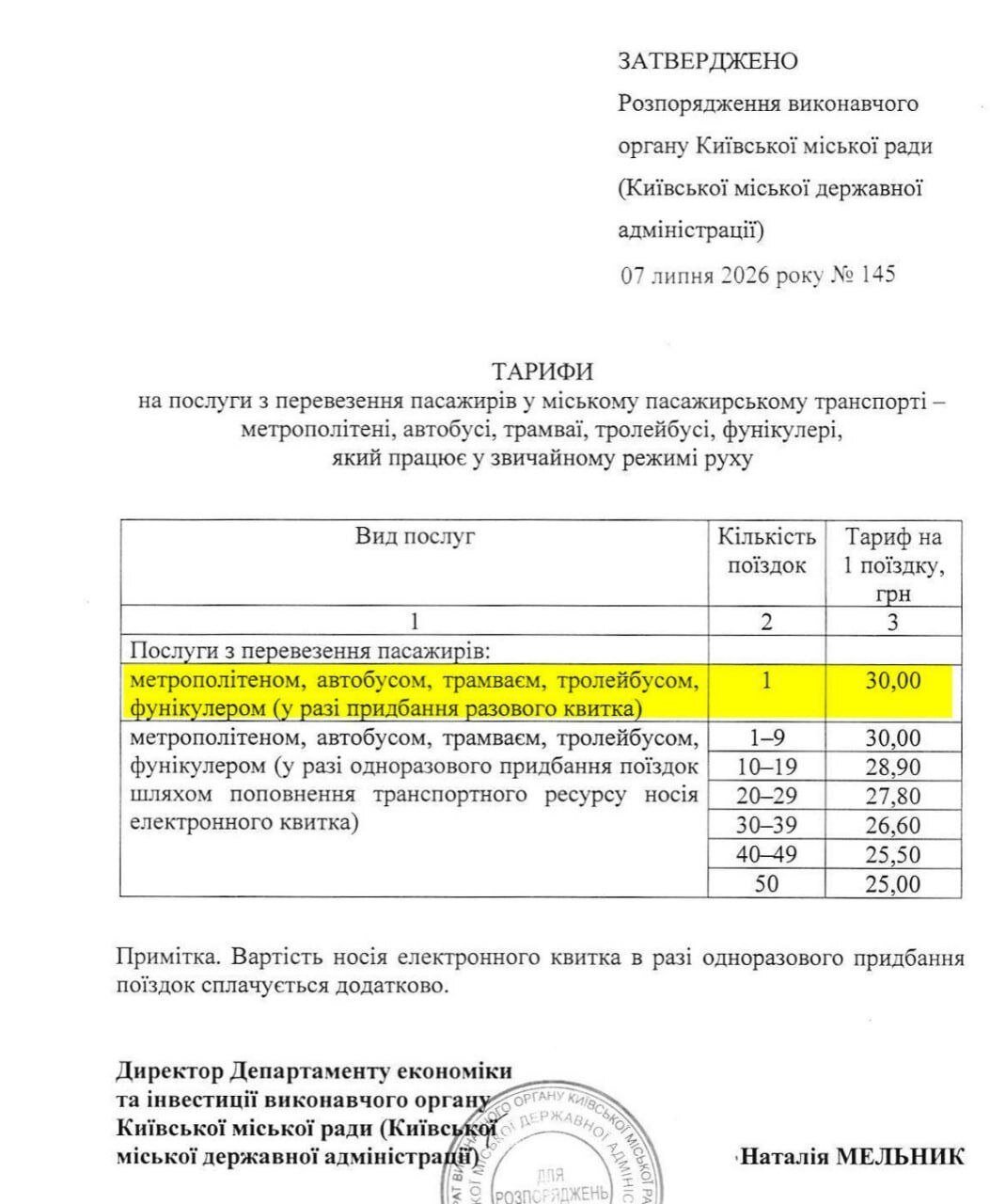 Епоха по 8 закінчилася: Київ офіційно підвищує вартість проїзду до 30 гривень - фото 1