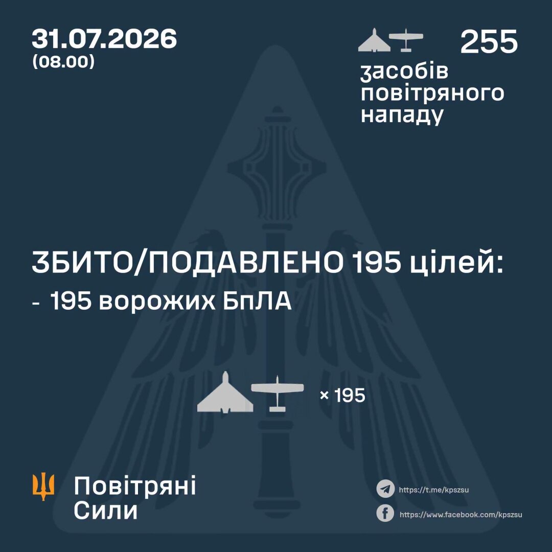 Ніч гучних вибухів: ППО приземлила майже дві сотні російських дронів, але без влучань не обійшлося - фото 1