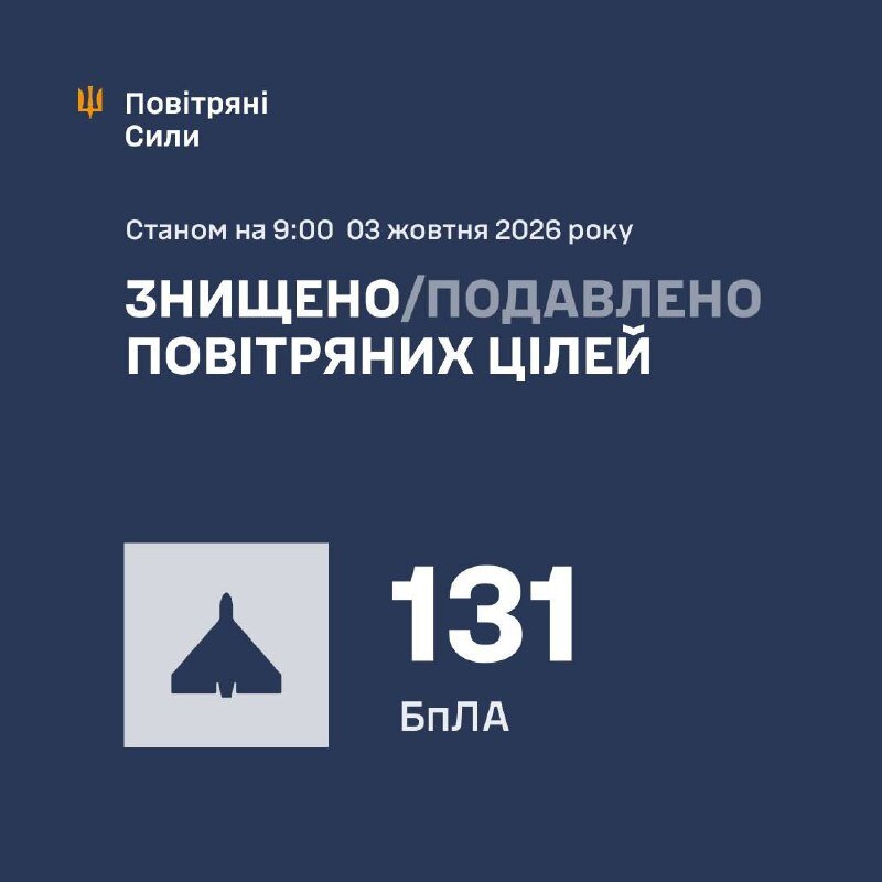 Нічна атака 157 дронами: ППО знешкодила 131 ворожий БпЛА, але є влучання на 12 локаціях - фото 1