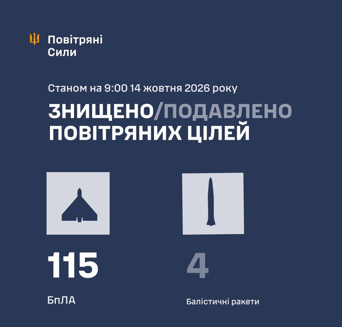 Масована балістика по енергетиці: РФ випустила 39 ракет та понад сотню «шахедів» - фото 1