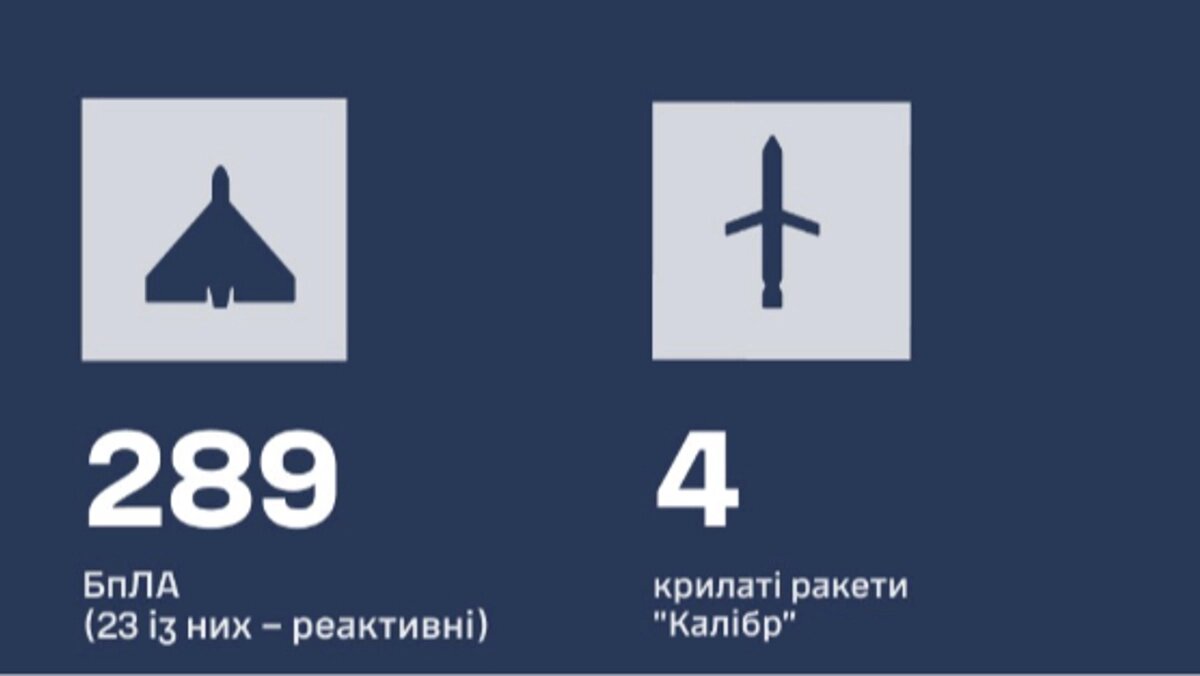 Сотні дронів та коктейль із ракет: як сили ППО відбивали масштабний нічний напад 17 жовтня - фото 1