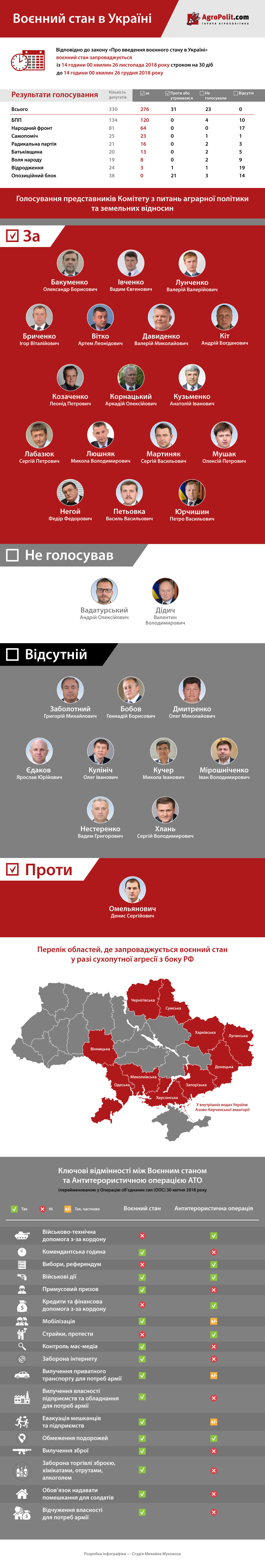 Інфографіка воєнного стану в Україні