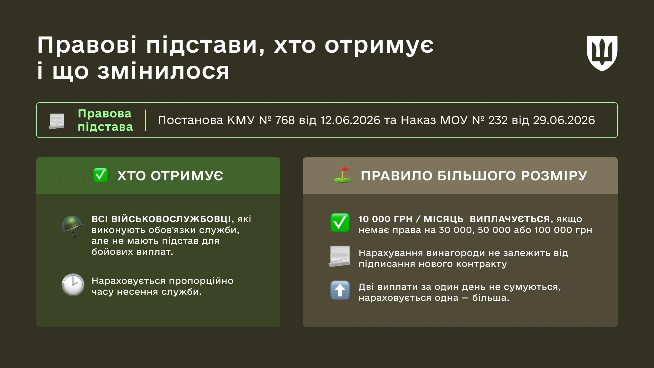 Виключення для отримання виплати 10 000 гривень
