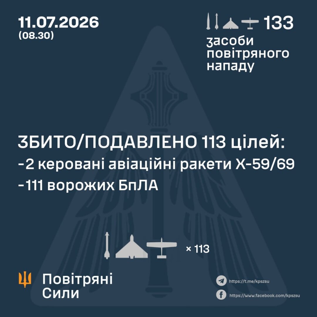 Робота української ППО під час нічної атаки