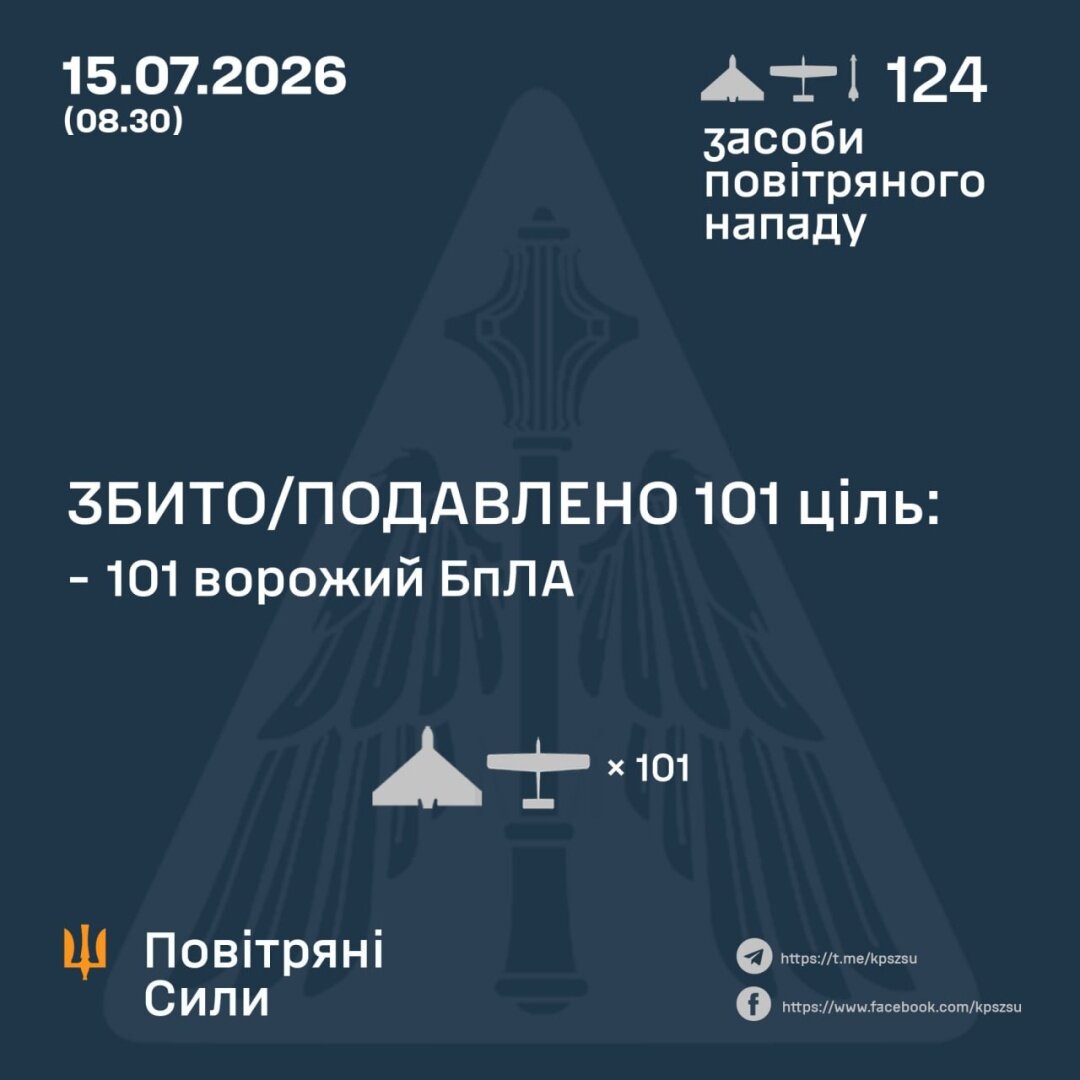 Робота української ППО