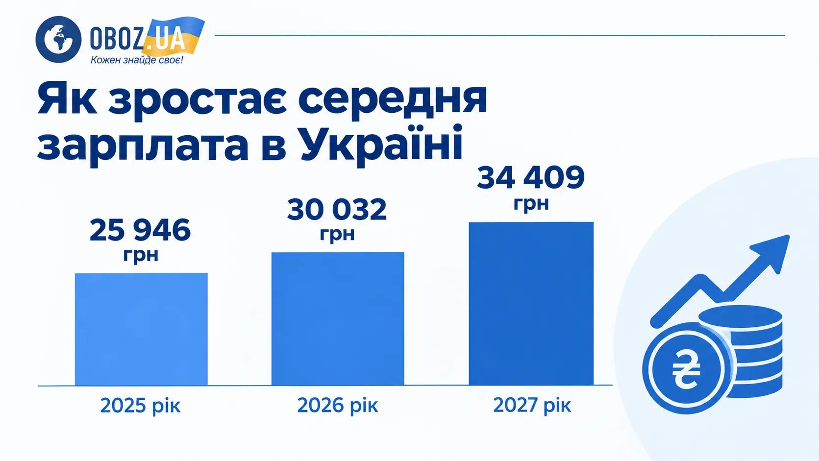 Окрема ілюстрація з матеріалу про бюджетні соціальні стандарти