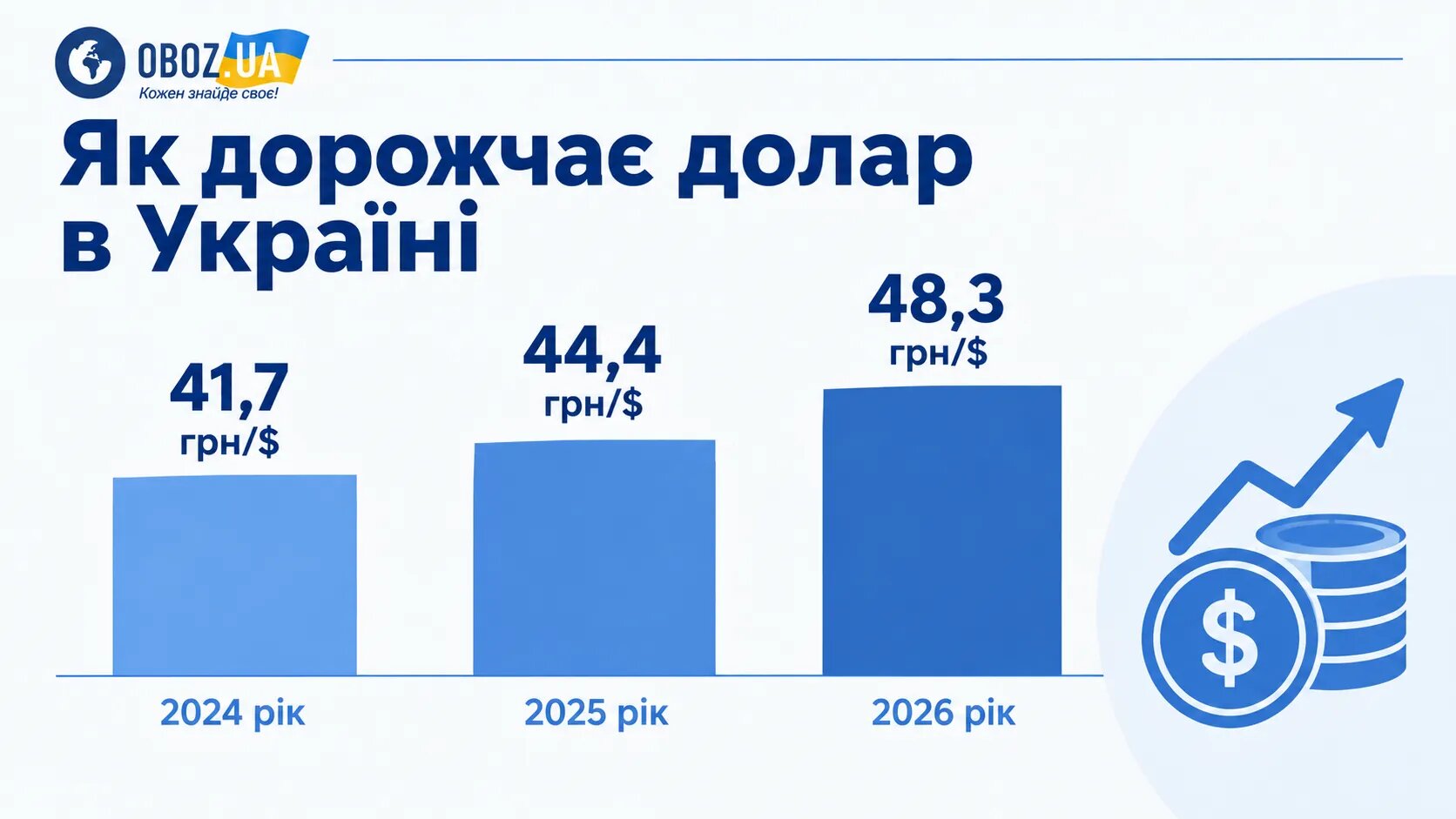 Ще одна ілюстрація до тексту про бюджет і соціальні стандарти