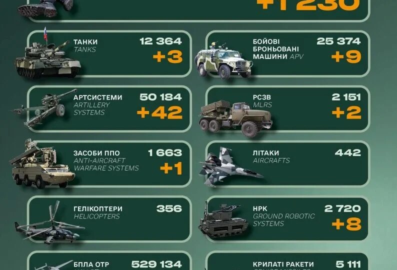 Українські військові на позиції
