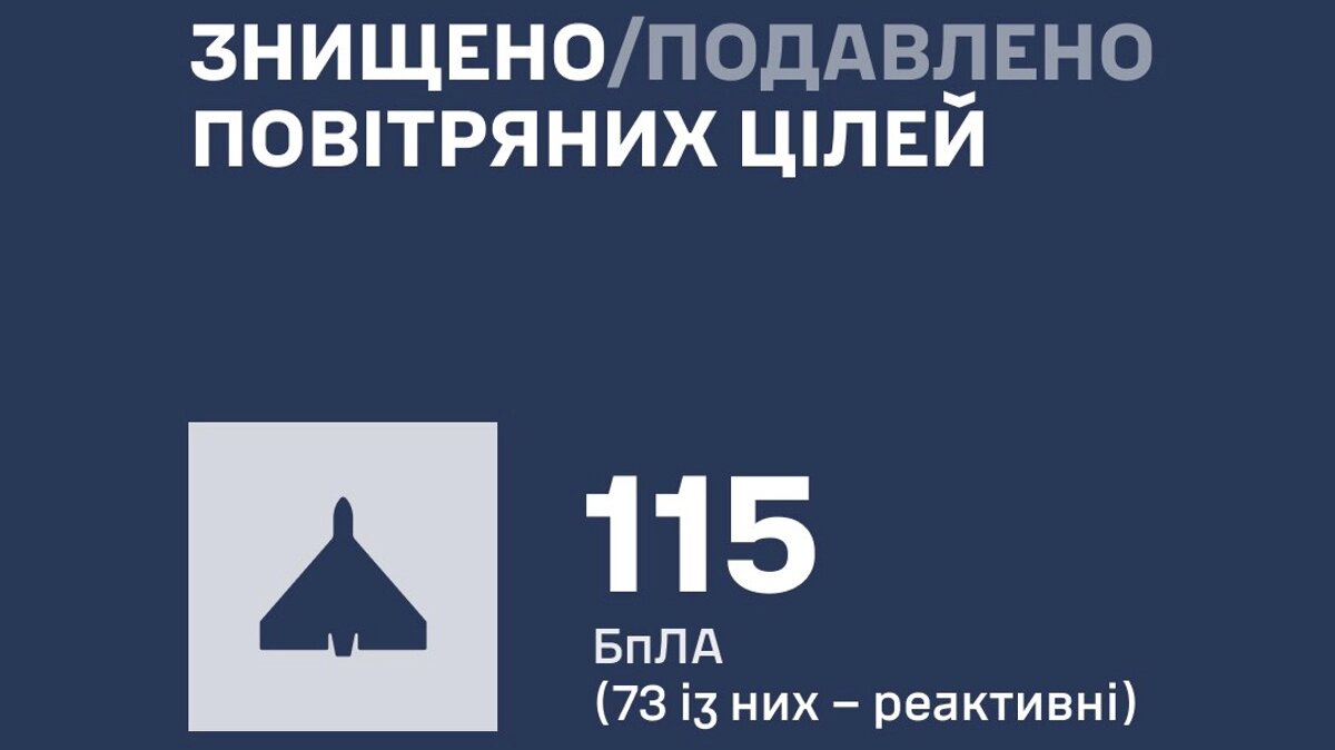 Робота української протиповітряної оборони під час нічної атаки Росії